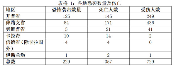 缅华网参考—浅析巴基斯坦安全现状