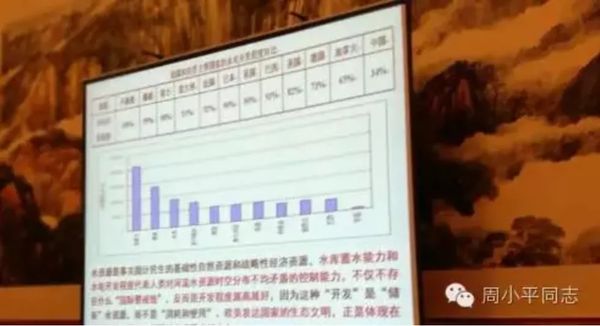 周小平：为什么洪水多？因为中国水利工程修建利用率远远低于西方，应该加把劲了。