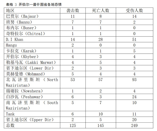 缅华网参考——巴基斯坦各地安全局势