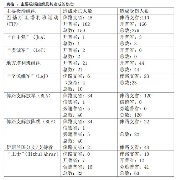 缅华网参考——巴基斯坦各类武装组织与反恐举措