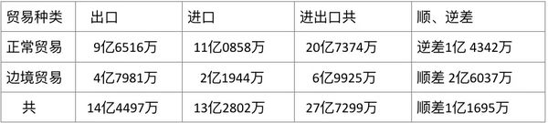 2019—20财政年度缅甸对外贸易数据