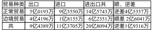 2020—21财政年度头一个月缅甸对外贸易数据