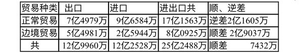 2020—21财政年度头两个月缅甸对外贸易数据