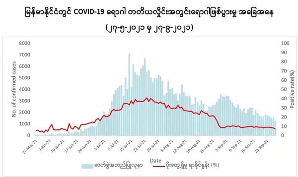 缅甸全国第三波疫情爆发期间的情况
