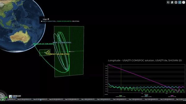 “发现美国卫星靠近，中国卫星迅速机动远离”？专家披露内幕