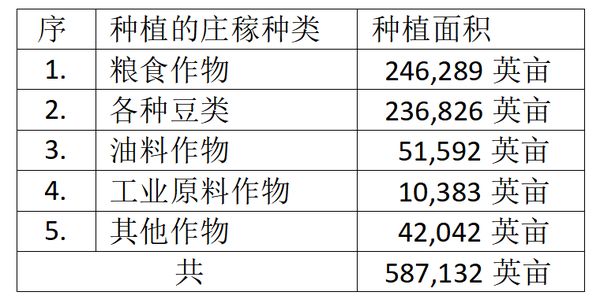 今年雨季实皆省甘布鲁县区将种植58多万英亩的各种作物 缅华网