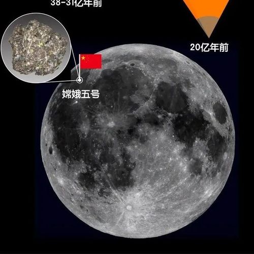 嫦娥五号月壤，揭示一大谜团！