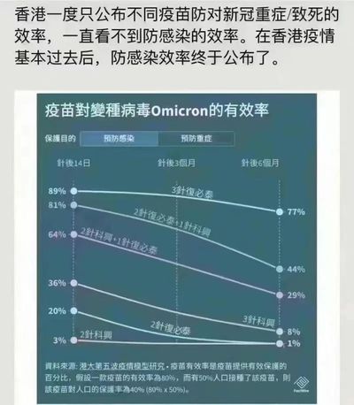 科兴三针防感染率仅有8%？真相是…