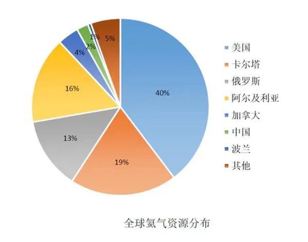 圆珠笔笔芯后，中国又被人卡脖子！中国几乎不产氦气，依赖进口