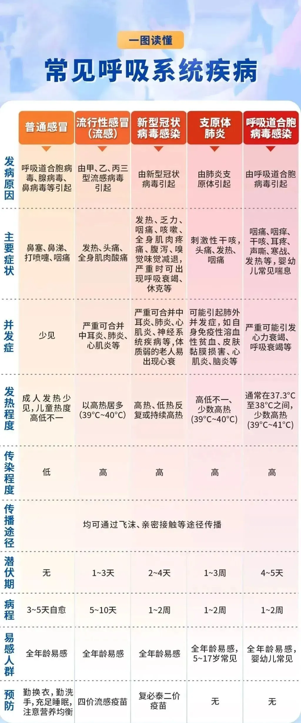 病毒传染性强，严重或致死，钟南山院士提醒