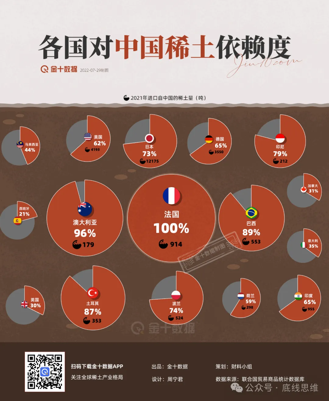 中国已发出明确信号：诸君尽可留着美元，而我们……