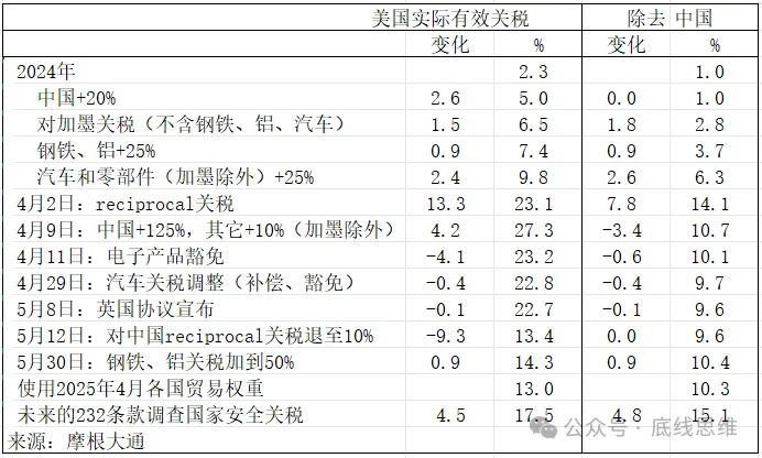 从中国反击开始，特朗普的节奏就乱了