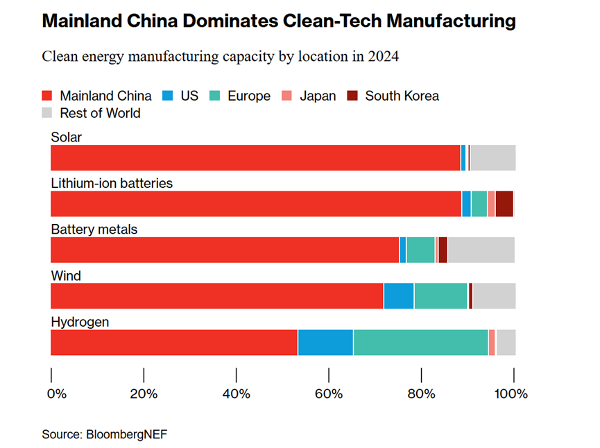 来到中国后，他们惊叹：知道你们领先，没想到遥遥领先！