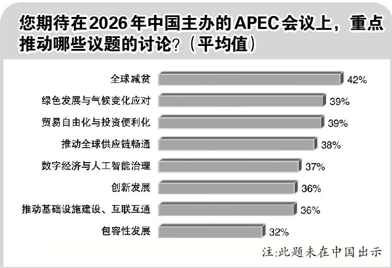 中国发挥重要作用，获高度认可！